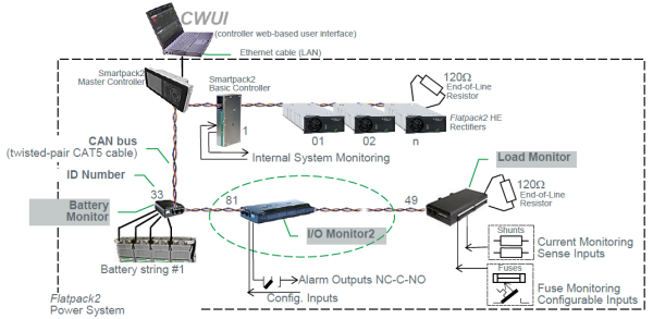 242100.502 Блок управления CAN, устройство контроля ввода – вывода, I/O Monitor2 control unit Type2 (T2), generic unit without the Outdoor functions — изображение 8
